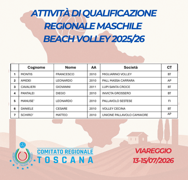 Attività di Qualificazione Regionale Beach Volley Maschile 2025/26