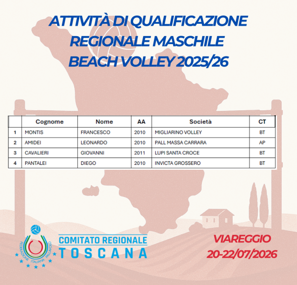 Attività di Qualificazione Regionale Beach Volley Maschile 2025/26