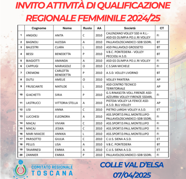 Attività di Qualificazione Regionale Femminile 2025-26