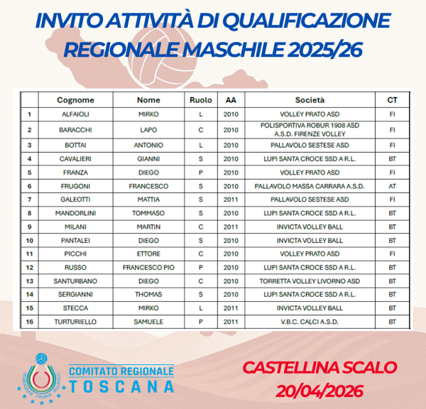 Attività di Qualificazione Regionale maschile 2025-26