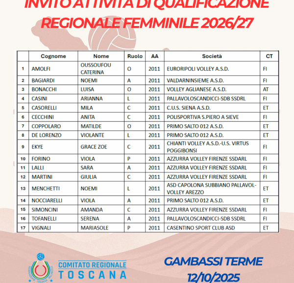Attività  di Qualificazione Regionale Femminile 2026-27 