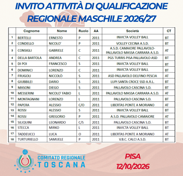 Attività di Qualificazione Regionale Maschile 2026-27 