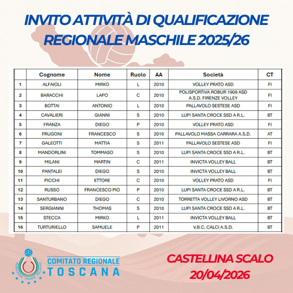 21_Attivit_maschile_20042026